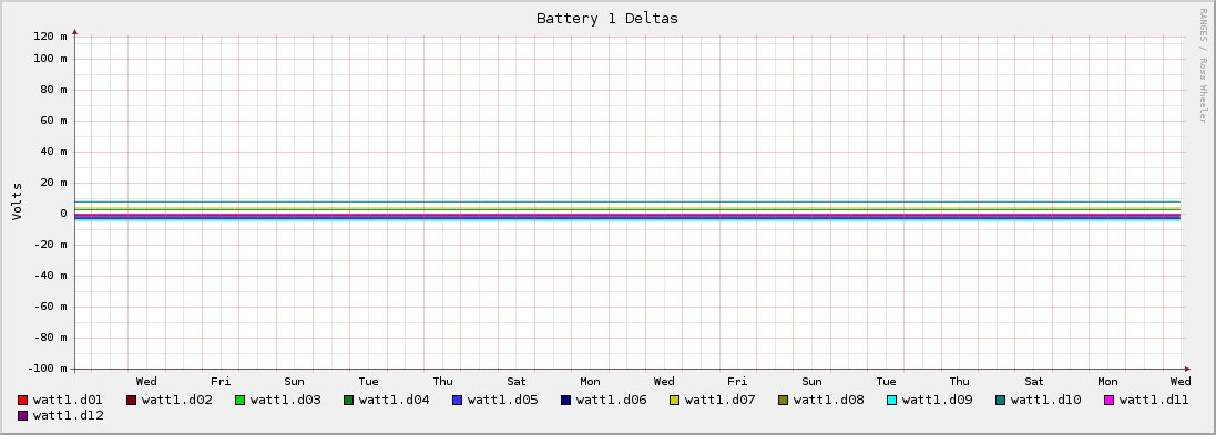 Battery 1 Deltas