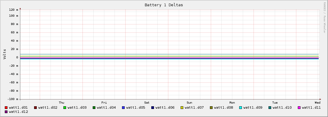 Battery 1 Deltas