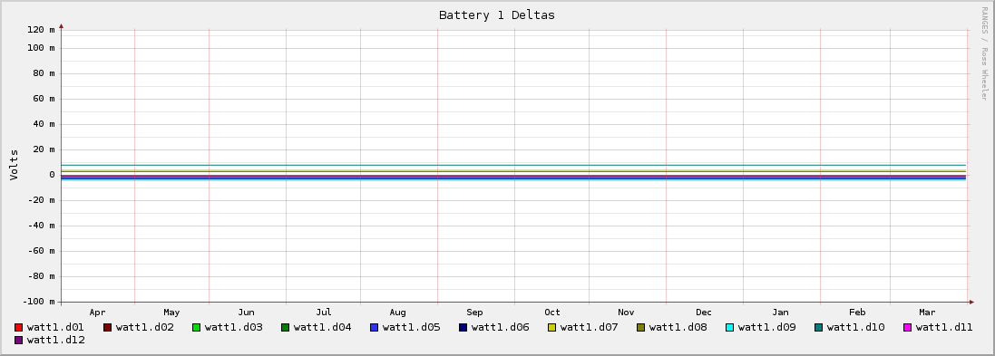 Battery 1 Deltas