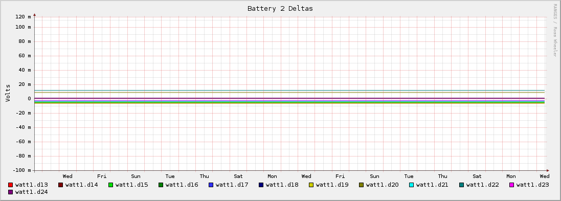 Battery 2 Deltas