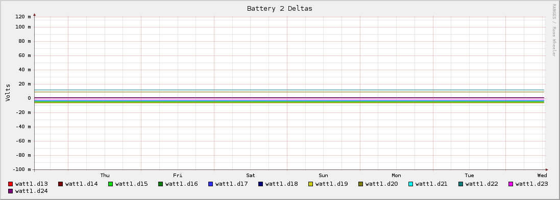 Battery 2 Deltas
