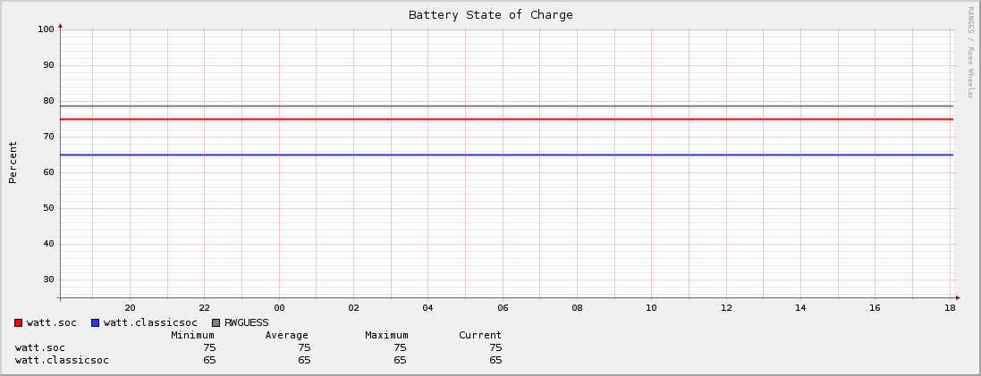 Battery State of Charge