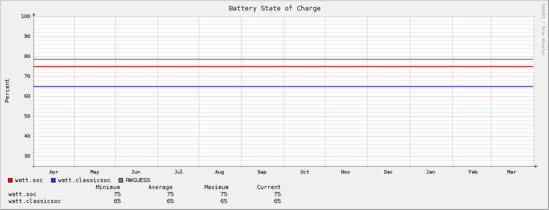 Battery State of Charge