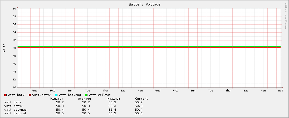Battery Voltage