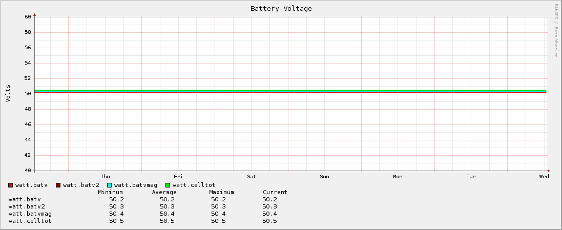 Battery Voltage